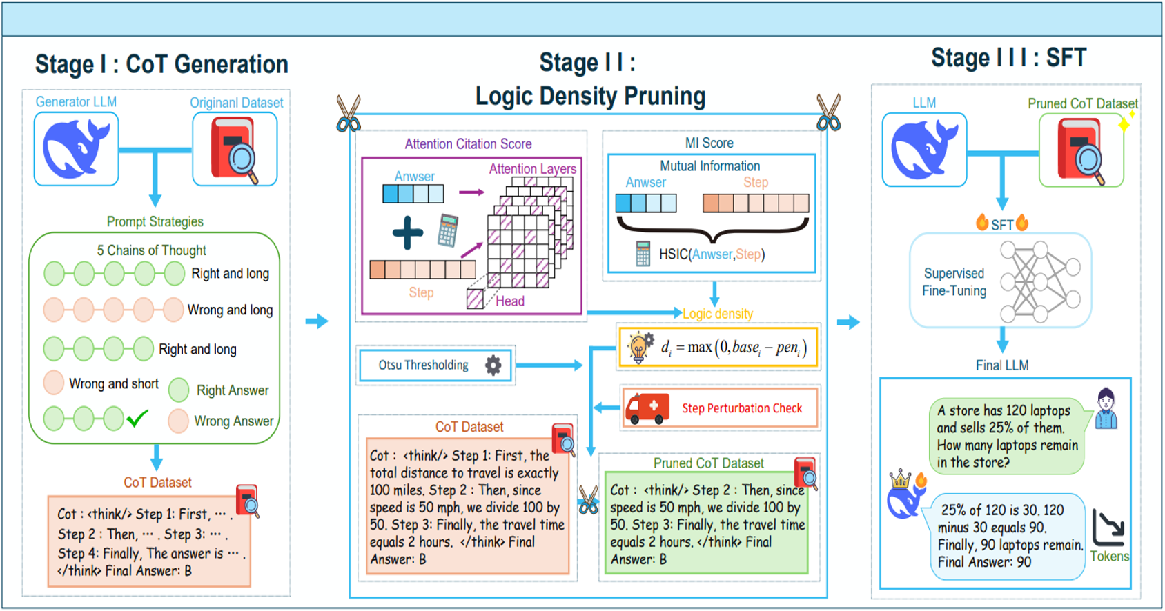 Logic Density Pruning 方法流程图