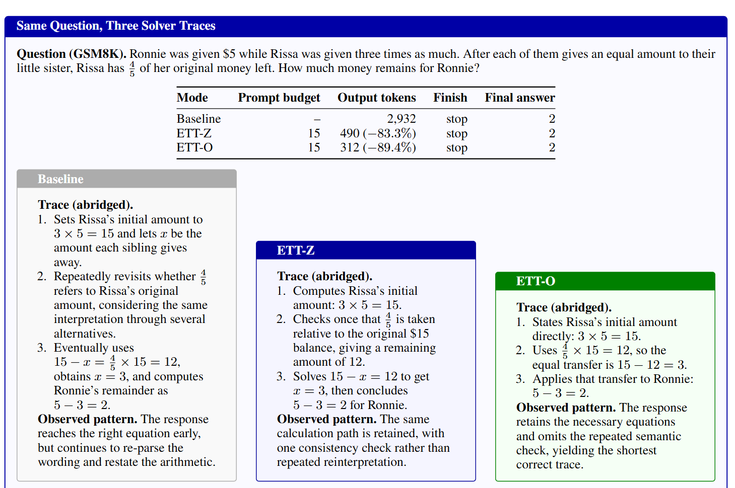 Estimate, Then Think 效果对比图